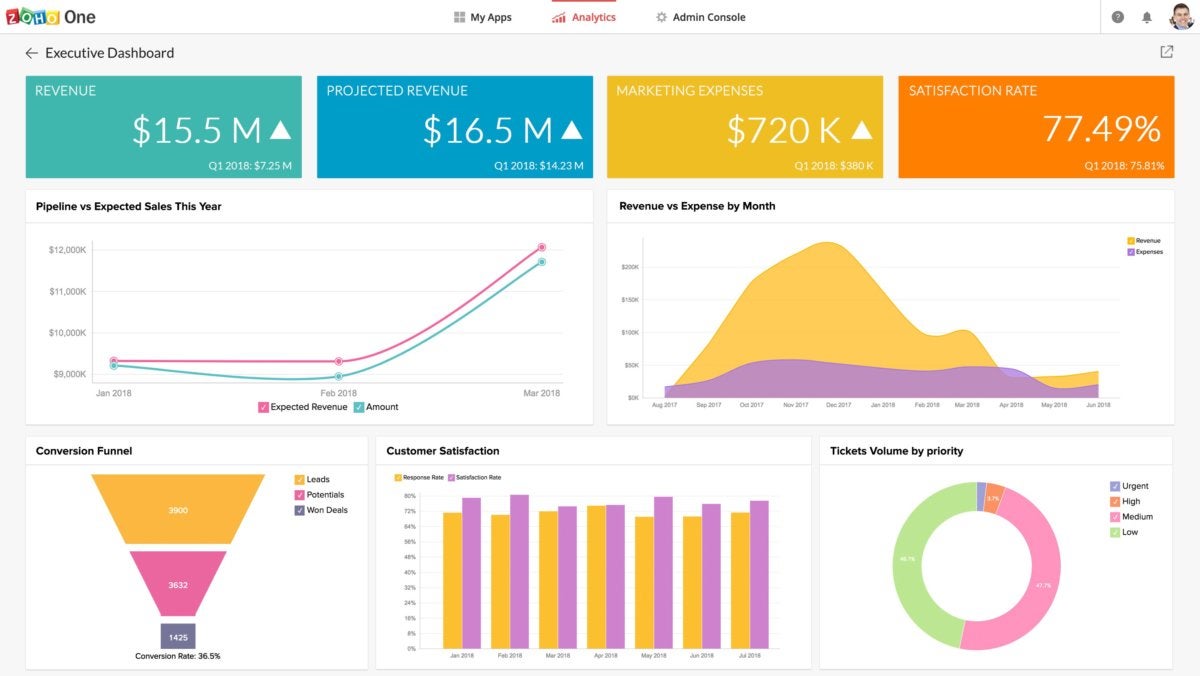 executive dashboard