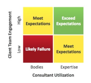 expectations matrix