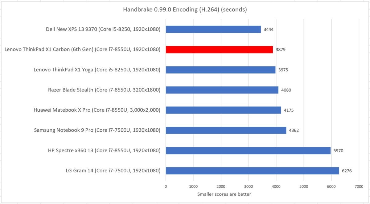 Lenovo ThinkPad X1 Carbon  handbrake