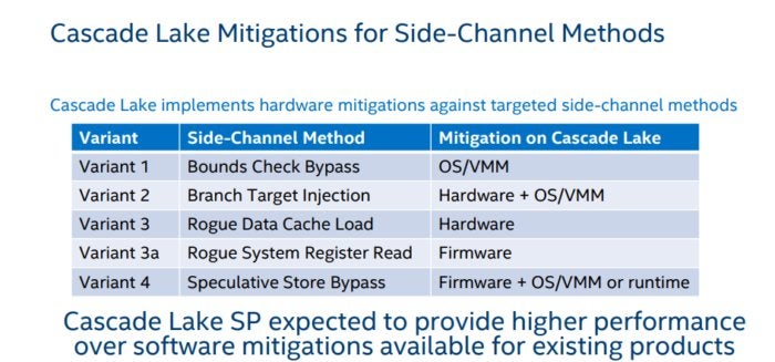 intel cascade lake mitigations