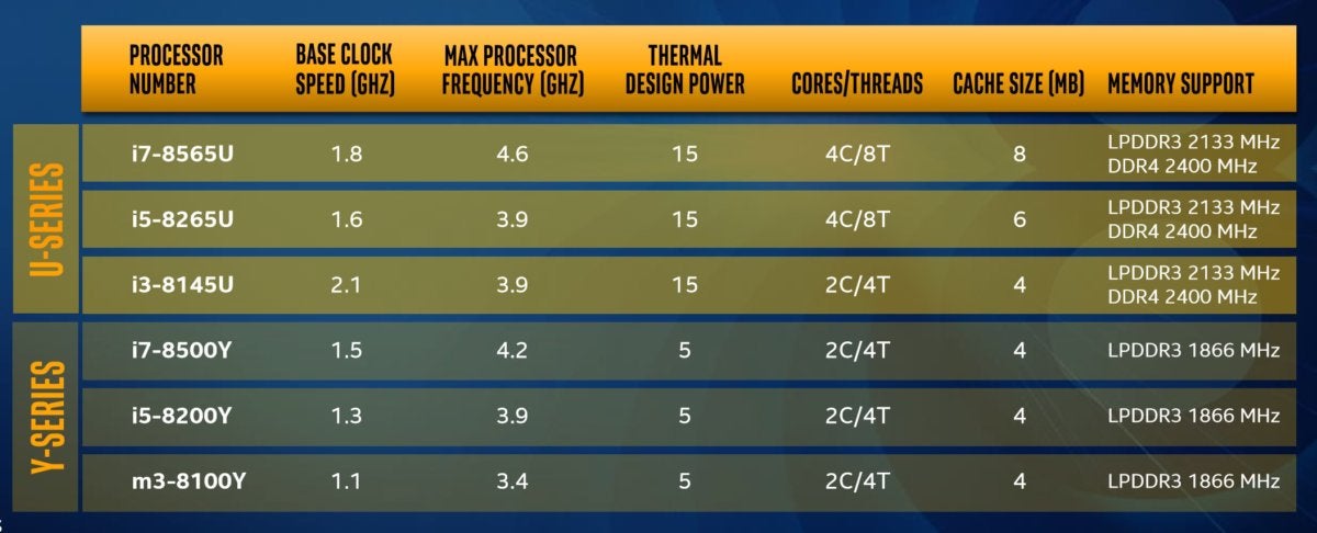 intel whiskey lake amber lake speeds and feeds