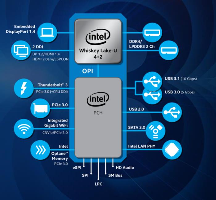 intel whiskey lake platform