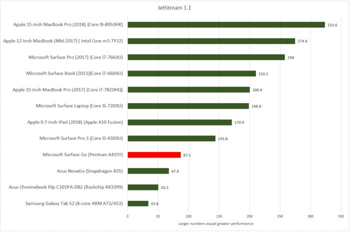 Microsoft Surface Go jetstream