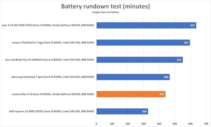 lenovo flex 6 14 battery