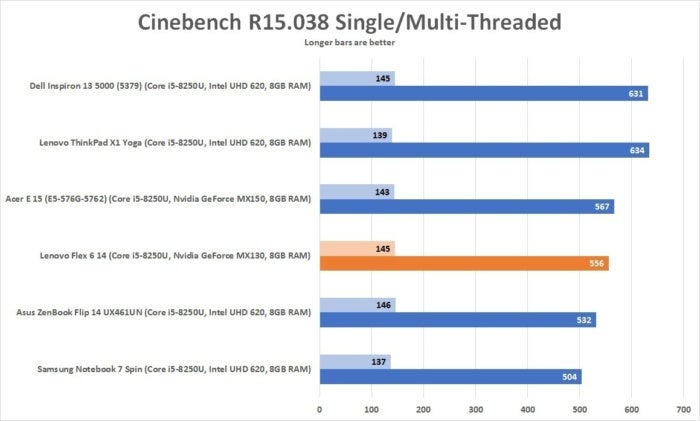 lenovo flex 6 14 cinebench 1t mt