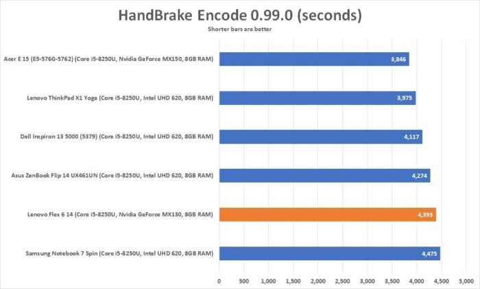 lenovo flex 6 14 handbrake