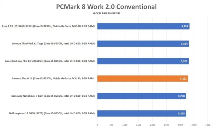 lenovo flex 6 14 pcmark 8 work 2 conv