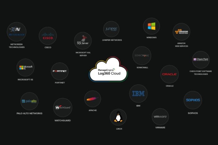 manageengine log360