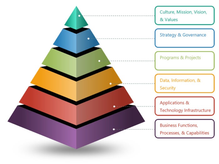 pack pyramid