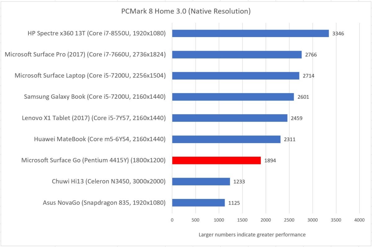 Microsoft Surface Go pcmark home
