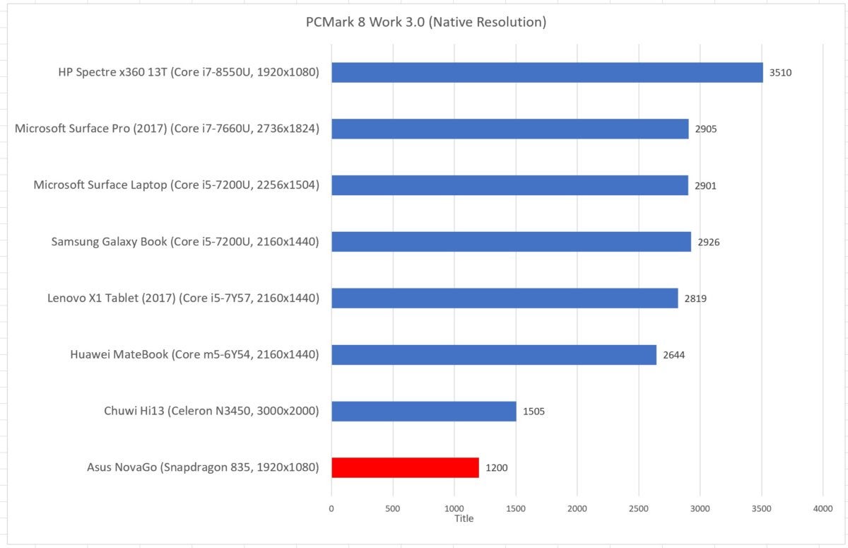 pcmark work asus novago