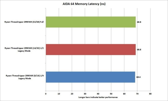 ryzen threadripper 2990wx aida 64 memory latency