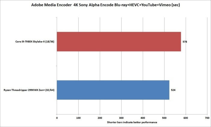 ryzen threadripper 2990wx media encoder ray