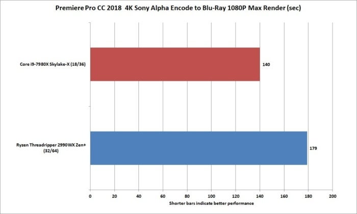 ryzen threadripper 2990wx premiere blu ray