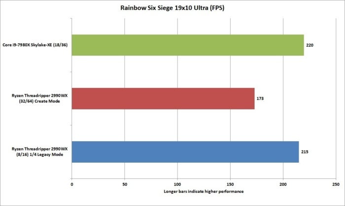 Amd discount threadripper 2990