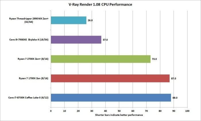 ryzen threadripper 2990wx vray 1.08 cpu