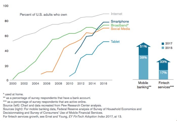 FinTech Treasury Department Report