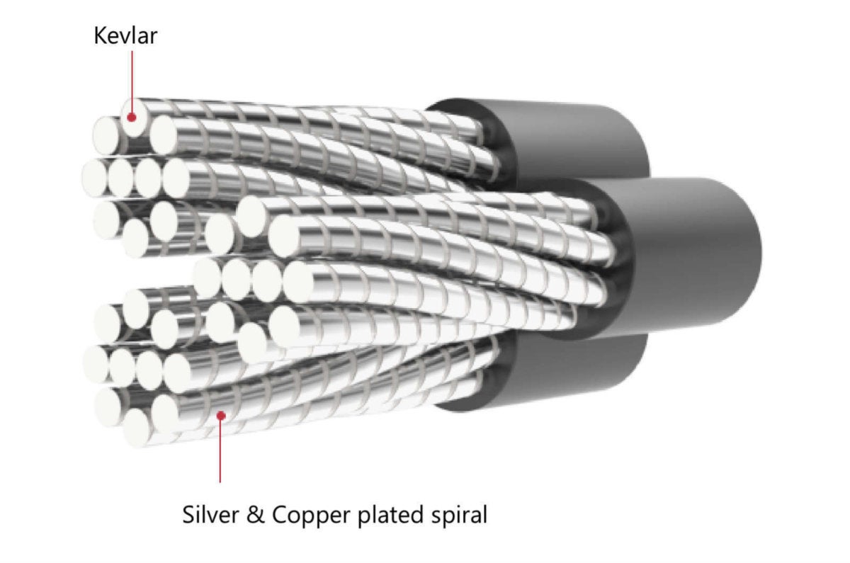 The included cable has sliver coated copper over Kevlar for increased strength.