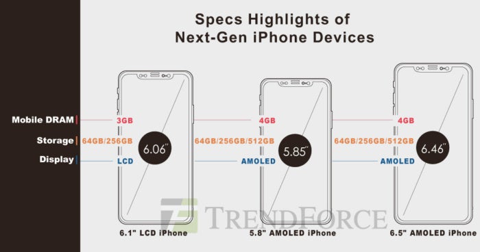 trendforce iphone skematics