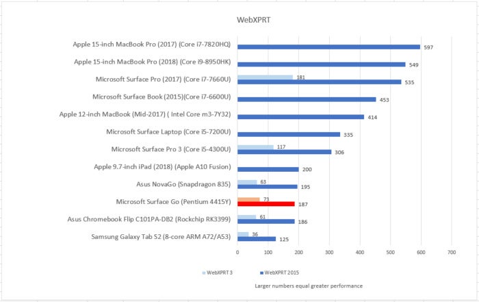 Microsoft Surface Go webxprt