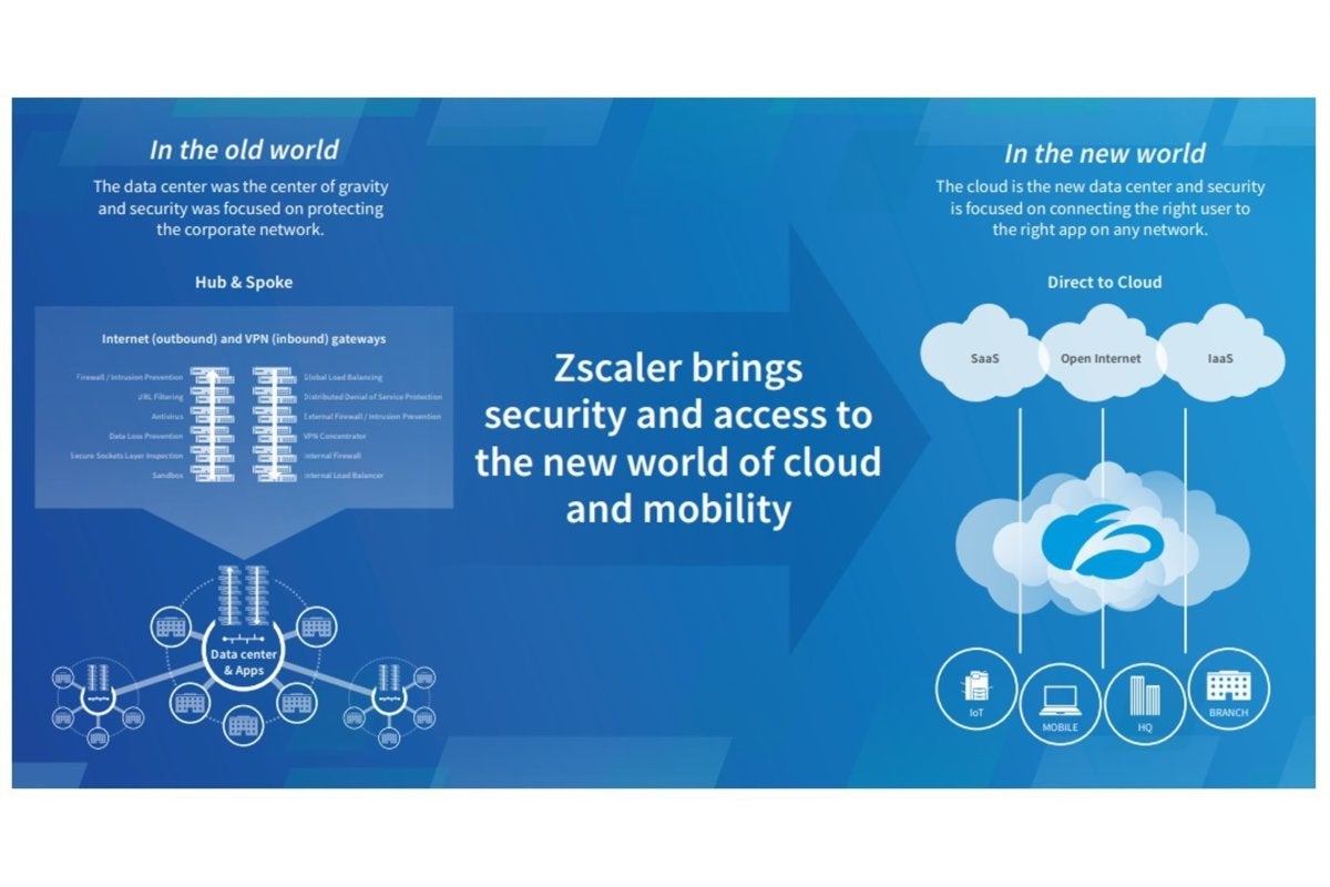 zscaler互联网接入