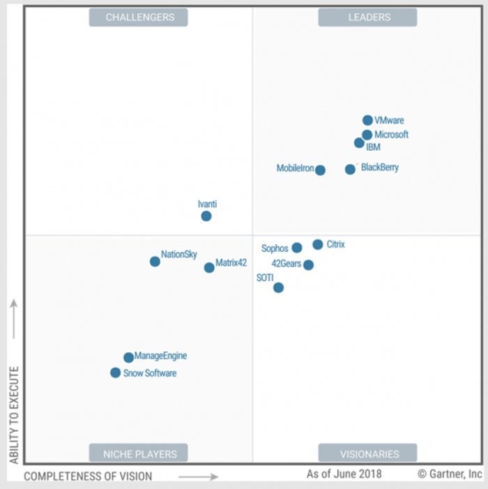 Mdm Comparison Chart 2018