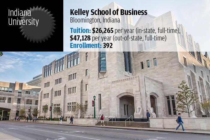 Indiana University — Kelley School of Business