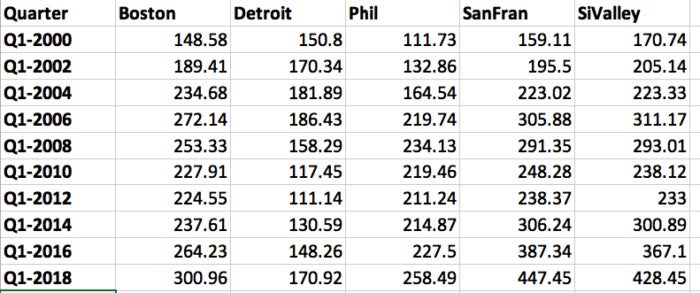 Spreadsheet with data in wide format