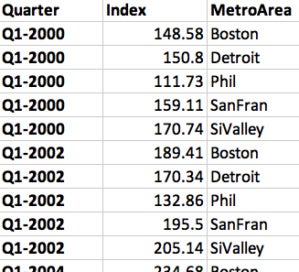 Spreadsheet with data in a tidy, or long, format