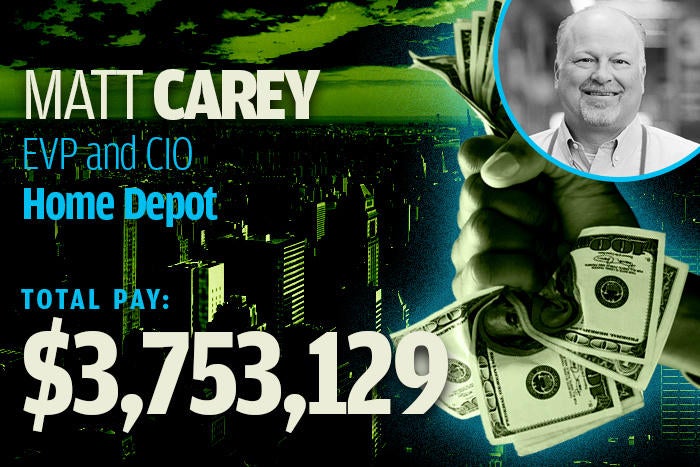 13 matt carey home depot