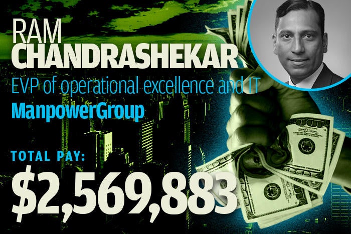19 ram chandrashekar manpowergroup