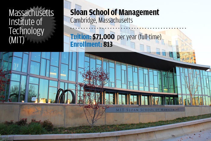 Massachusetts Institute of Technology (MIT) – Sloan School of Management
