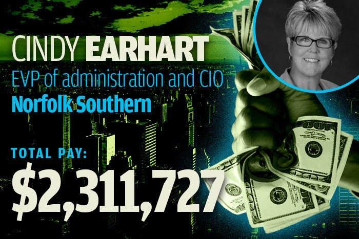 22 cindy earhart norfolk southern