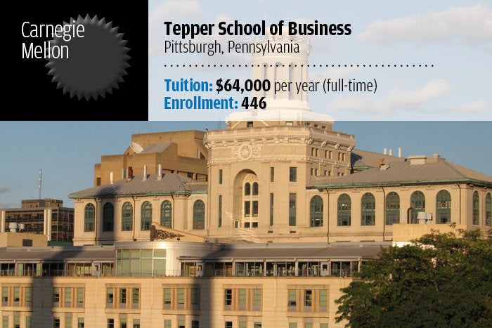 Carnegie Mellon — Tepper School of Business