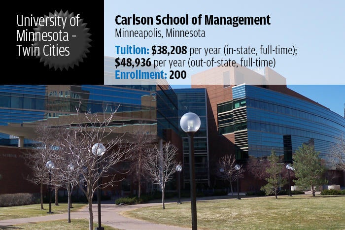 University of Minnesota, Twin Cities — Carlson School of Management