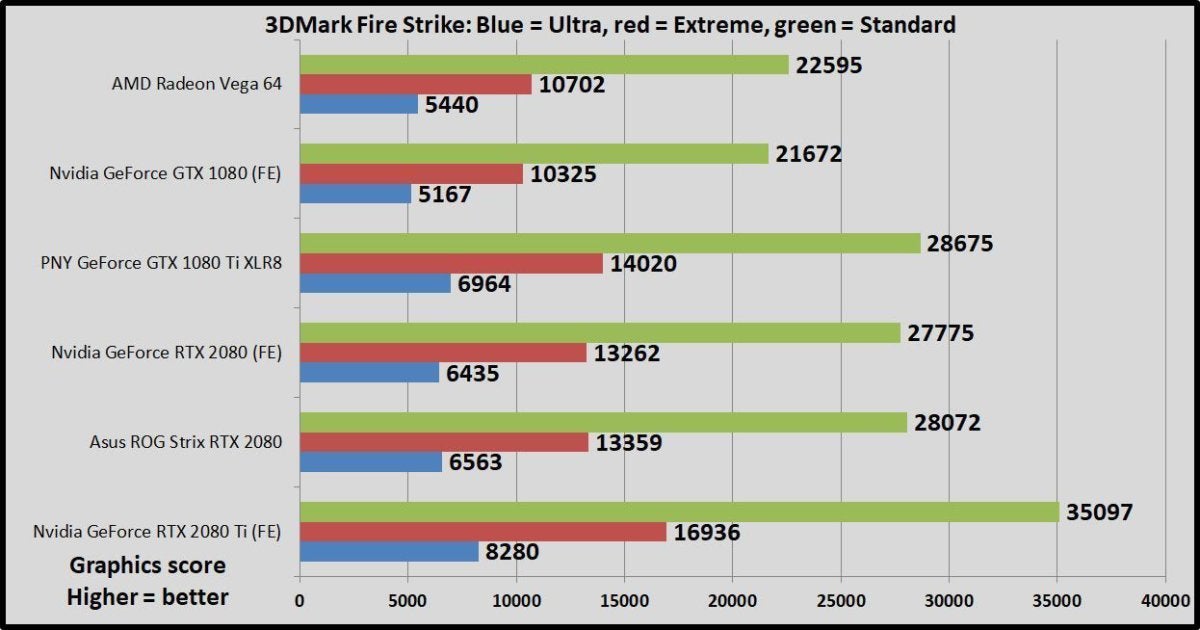 3dmark fire strike