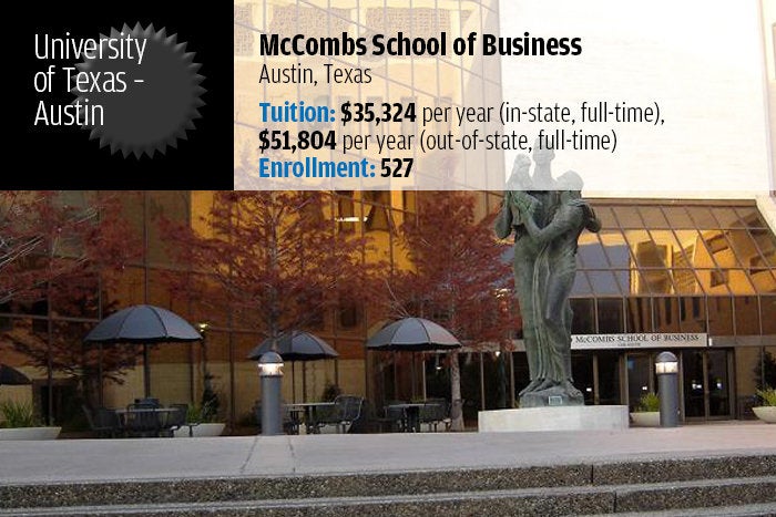 University of Texas, Austin — McCombs School of Business