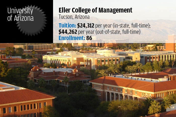 University of Arizona — Eller College of Management