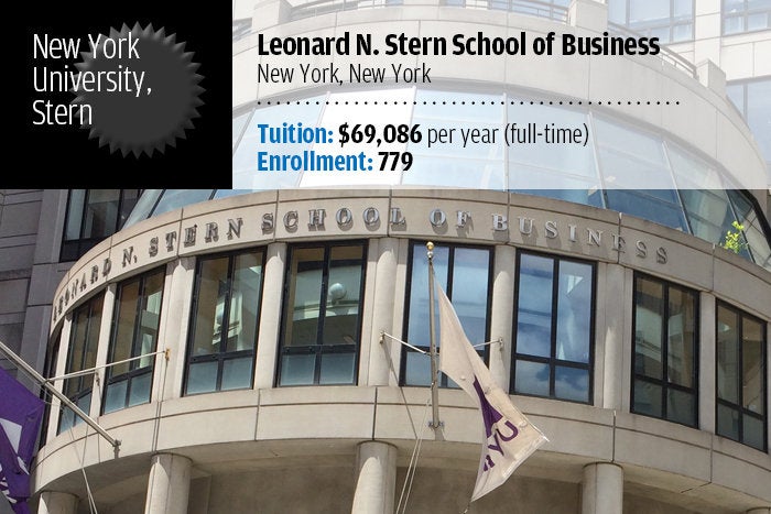 New York University — Leonard N. Stern School of Business
