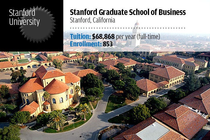 Stanford University — Stanford Graduate School of Business