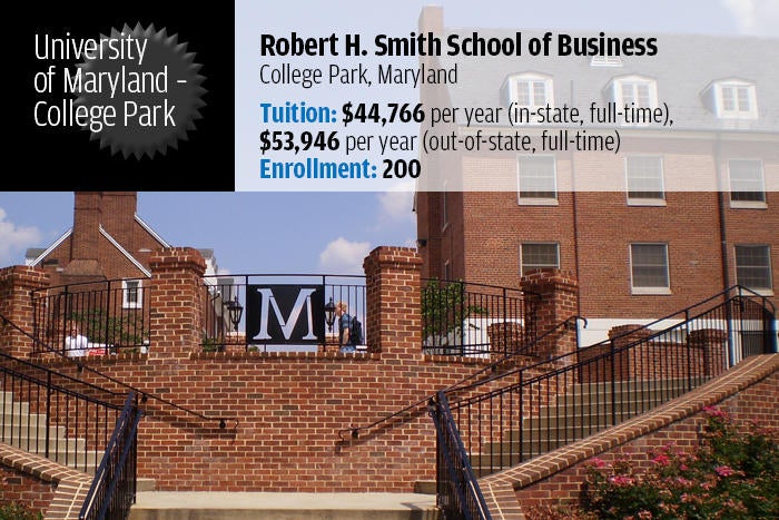 University of Maryland, College Park — Robert H. Smith School of Business