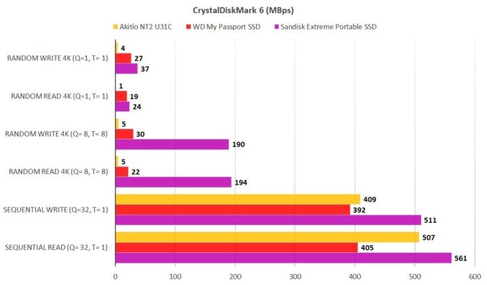 akitio nt2 u31c cdm6