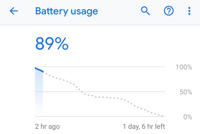 Android Battery Life Chart