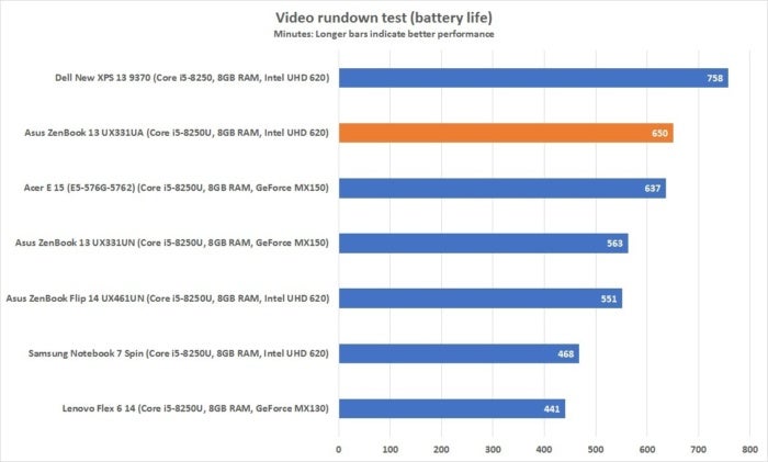 asus zenbook 13 ux331ua battery