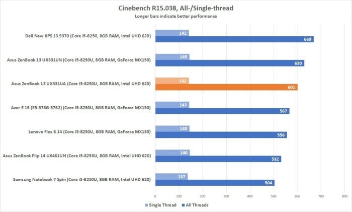 asus zenbook 13 ux331ua cinebench