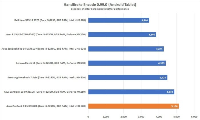 asus zenbook 13 ux331ua handbrake