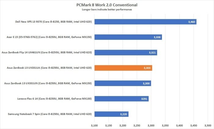 asus zenbook 13 ux331ua pcmark 8