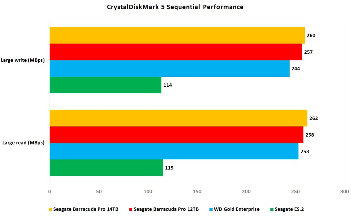 barracuda 14tb cdm5