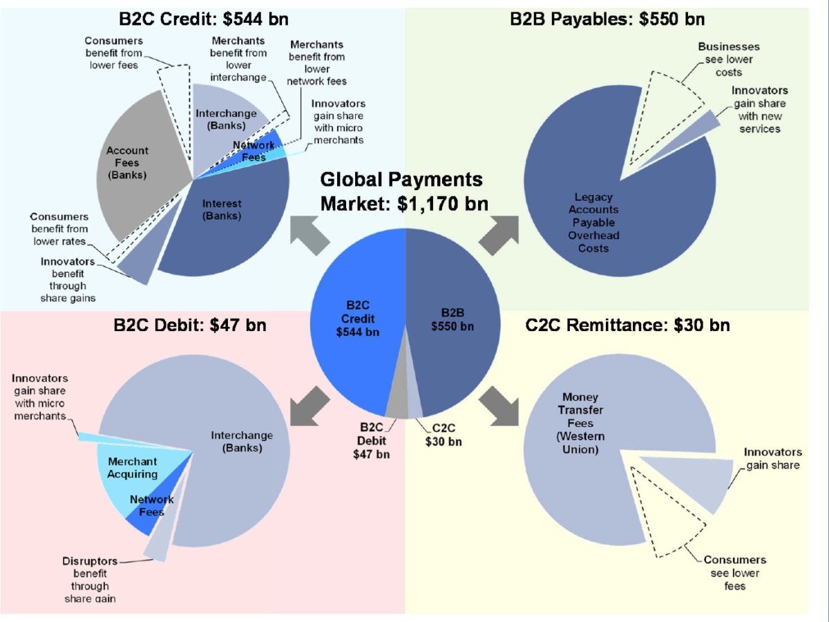 Global Payments Market cryptocurrency