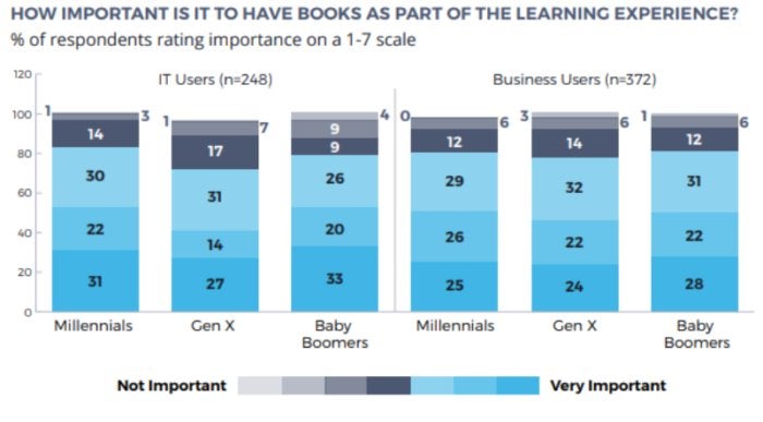 books for it 1